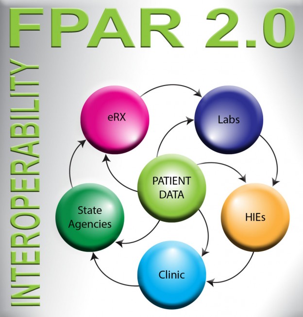 Family Planning Profile FPAR 2.0 Interoperability